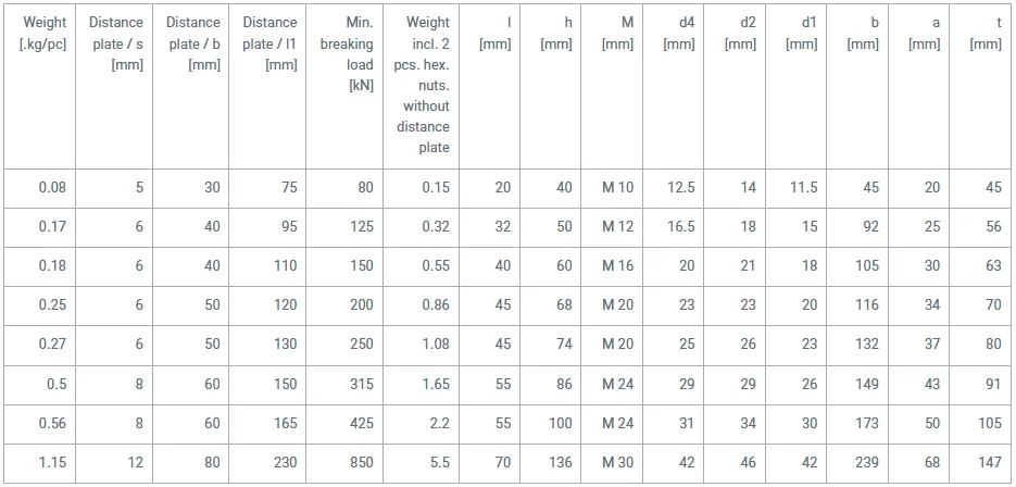 کرپی الواتوری فورج DIN 745 خرید کرپی الواتوری فورج DIN 745 قیمت کرپی الواتوری فورج DIN 745 کرپی الواتوری کرپی فورج اتصال باکت الواتور کرپی الواتوری فورج DIN 745 کرپی الواتوری کرپی فورج کرپی DIN 745 زنجیر الواتوری اتصال باکت الواتور تجهیزات انتقال مواد قطعات الواتور قطعات صنعتی خرید قطعات صنعتی صنایع سیمان صنایع فولاد